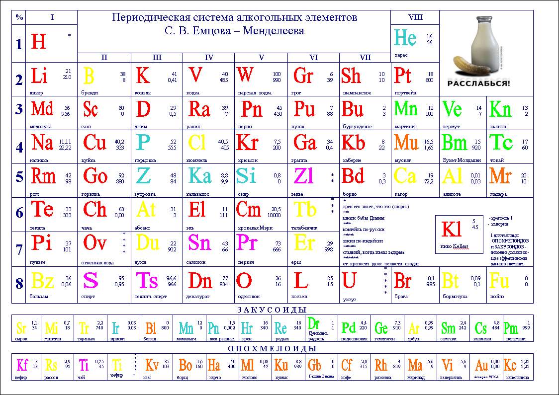 менделеев