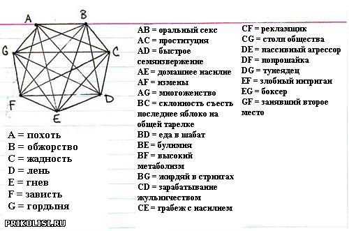 РџСЂРѕ РїРѕСЂРѕРєРё